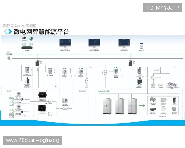 5G赋能智能电网实现能源互联网的智能互联与高效管理