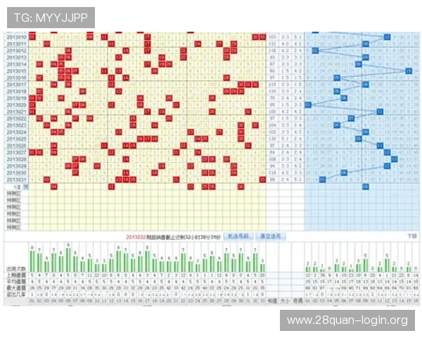 一分快三开奖结果走势图分析,结合走势图帮助玩家科学制定投注策略
