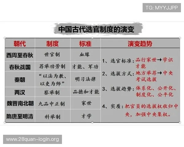三公六卿制度对现代行政管理的借鉴意义,如何借鉴古代官制优化现代治理体系