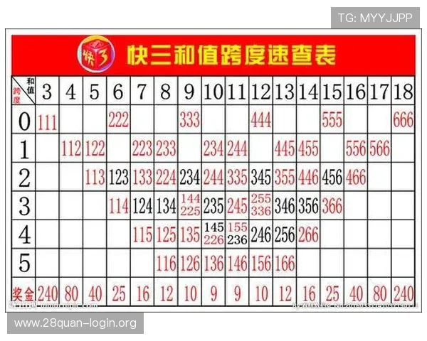 全面解析快三计划的操作流程与投注技巧帮助玩家实现稳定盈利
